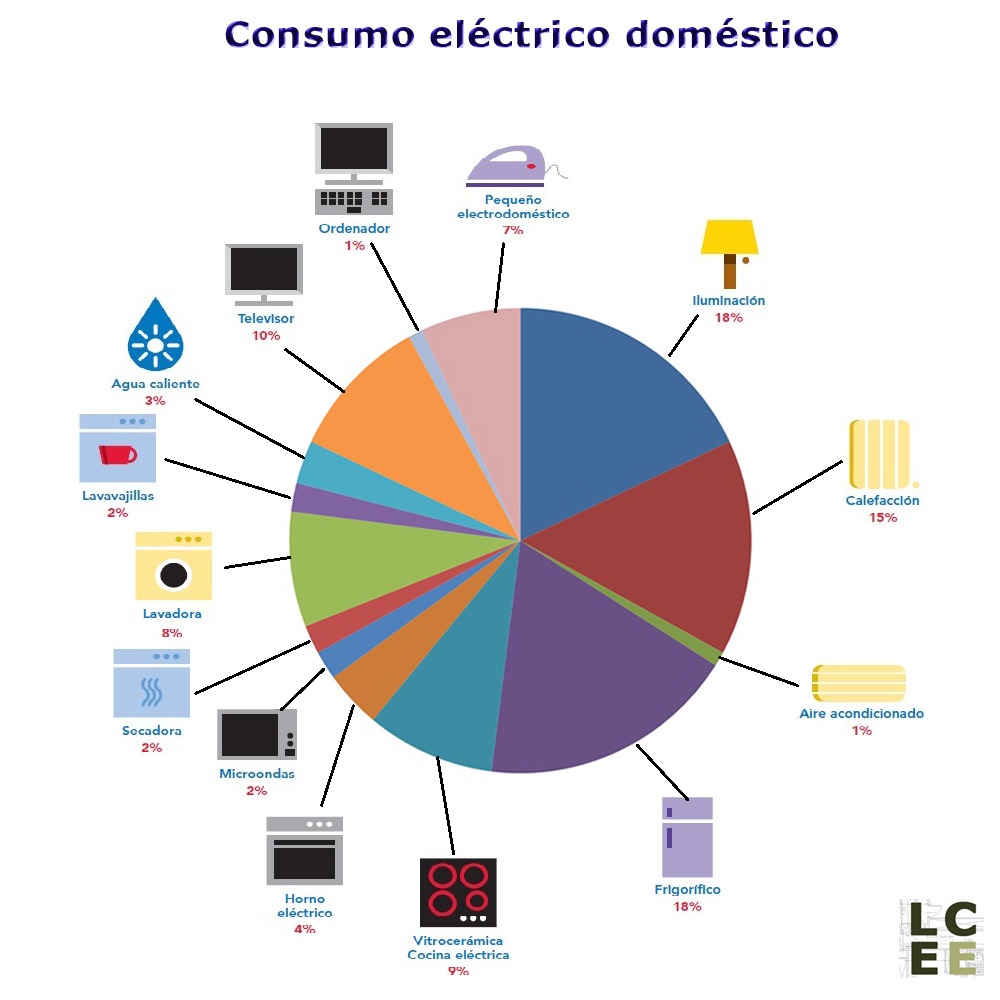 18-porcentaje-consumo